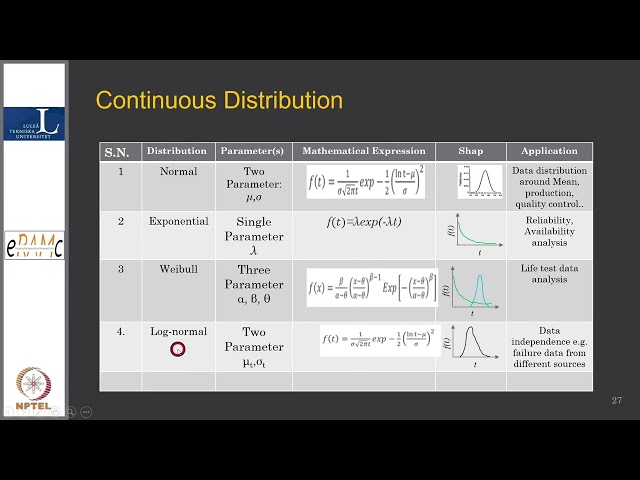 Week 6 - Lecture 28 : Probabilistic Methods – Part A: Parametric Approaches