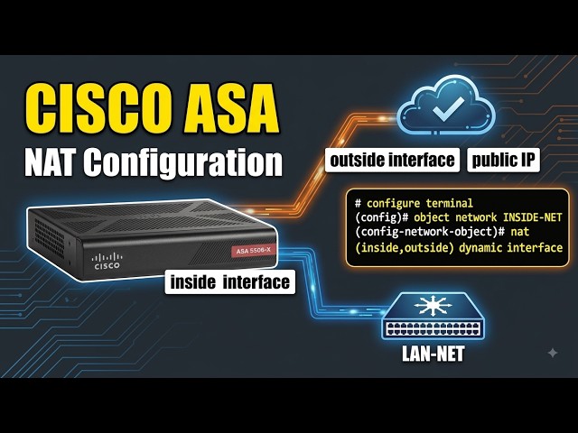 How to Configure NAT on Cisco ASA Firewall