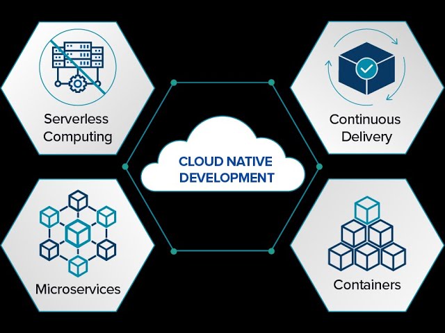 Cloud Native Development | Docker | Kubernetes | GitLab |CJ Info