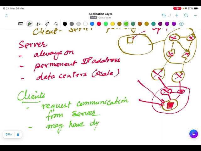 Application Layer 1