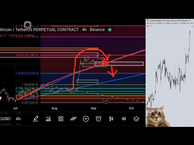 Cryptocurrency Trading Bitcoin: How to Understand Crypto Trading Basics