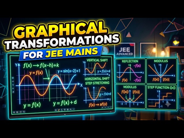 Graphical transformation  | Jee mains and advanced