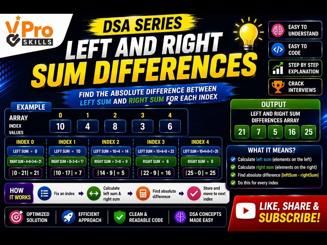 Left and Right Sum Differences | DSA Coding Interview Problem