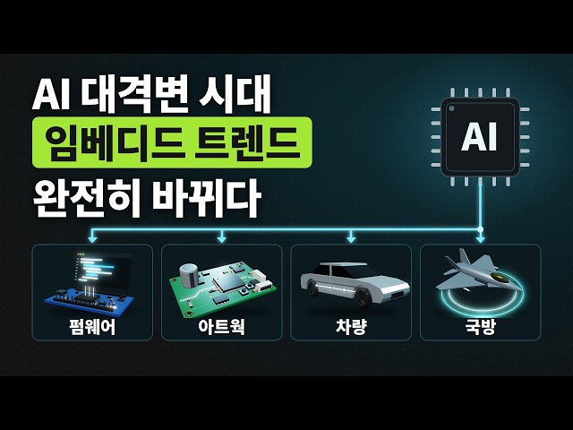 The Embedded World Has Been Completely Upended. Even Defense Has Finally Chosen Civilian AI. From...