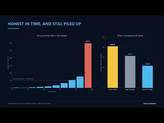 AI Forex Trading Bot: From 39 Million Ticks to a Robot. 8 Places Where Research Lies