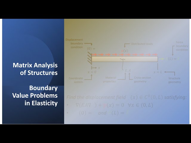 Boundary Value Problems in Elasticity