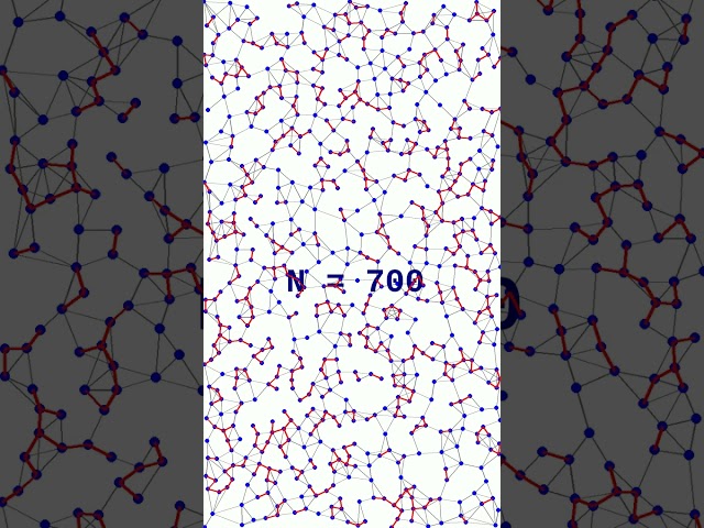 Minimum Spanning Trees for Random Graph Sequences Using Kruskal's Algorithm.