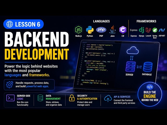 Lesson 6 - Backend Development Explained | Node.js, Python, Java, PHP & C#