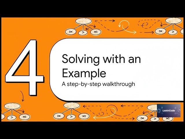 AI Assisted Cracking of LeetCode Convert BST to Greater Tree