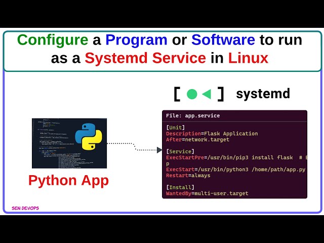 Configure a Program or Software to run as a systemd service in Linux |@SenDevOps #linux