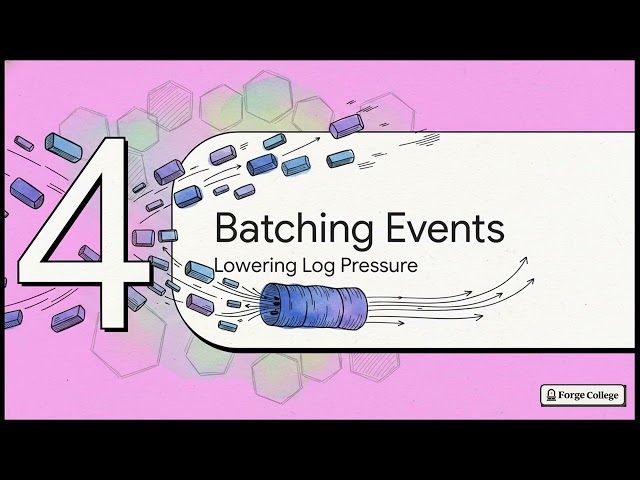 Event Handling: Performance and Security — Forge College