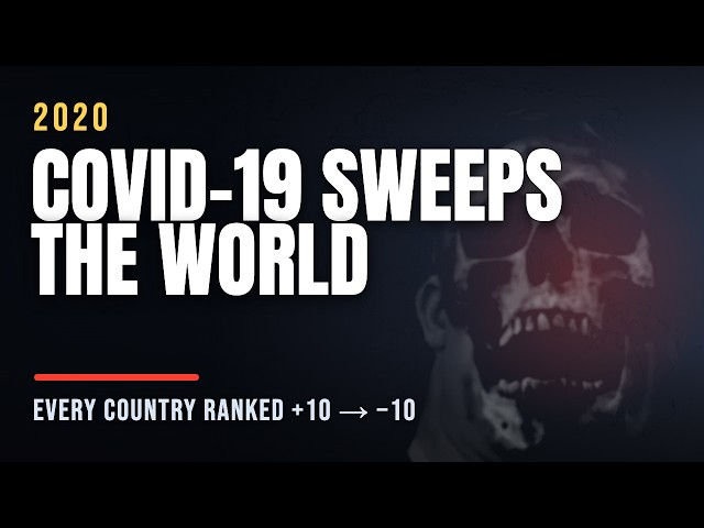 【COVID-19】 Best & Worst Countries to Live in 2020 | Mr. Incredible Mapping