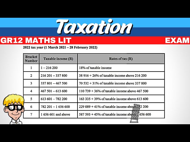 Taxes Grade 12 Exam Questions