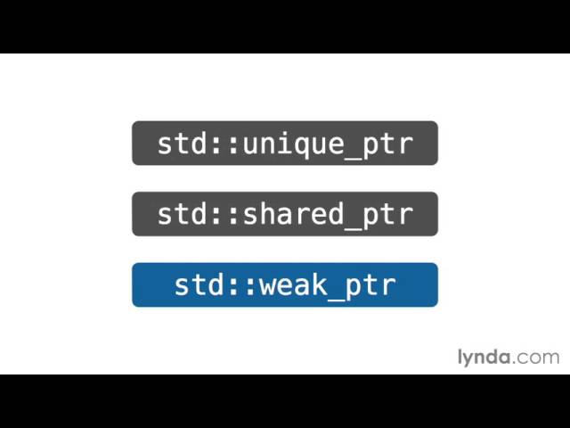 How to Choose a smart pointer in C++ by lynda