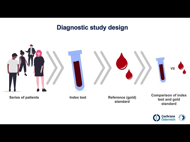 Diagnostic Testing Accuracy