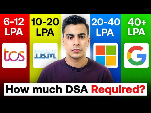 How Much DSA Is Enough to Get a Job in 2026?
