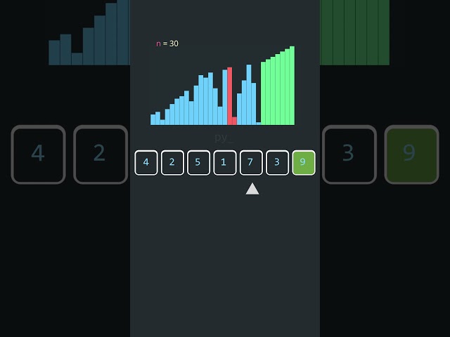 This Sorting Algorithm Is So Simple… and So Bad