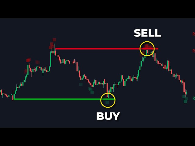 This indicator turns RSI crossovers into accurate support & resistance levels