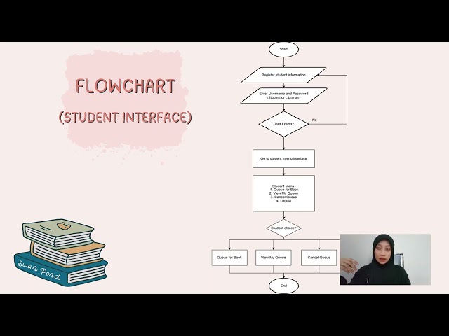 LIBRARY QUEUE SYSTEM - NURIN AMANI