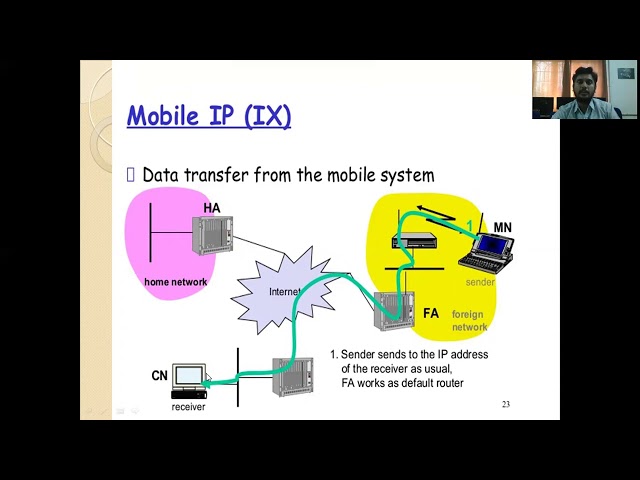UNIT 3-PART 5(MOBILE COMPUTING)