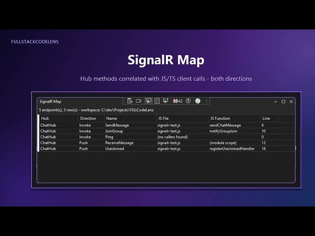 FullStackCodeLens Extension for Visual Studio