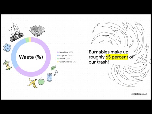 The Post-Recycling City: Integrated Waste-to-Energy Infrastructure Optimization