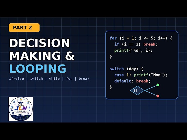 C Programming Part 2: Decision Making, Branching & Looping (if-else, switch, while, for)