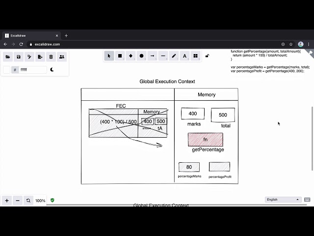 Function Execution Context in JavaScript