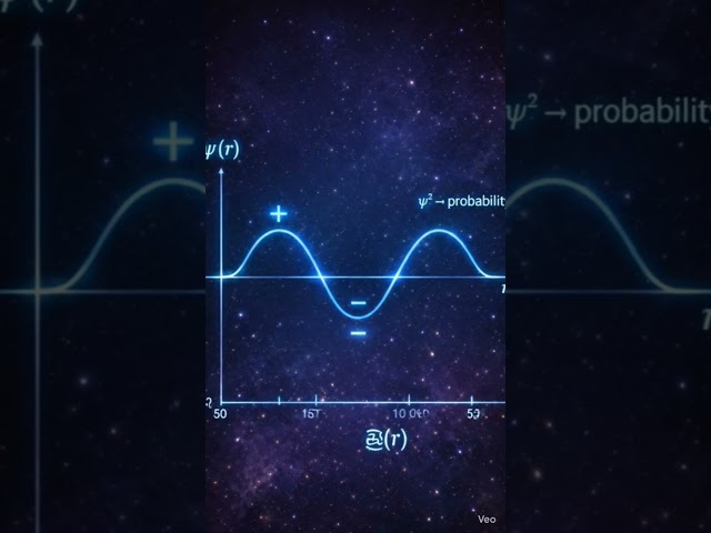 Probability density and Schrodinger wave function #toptrending #twittertrends #viralnow #shortsfeed