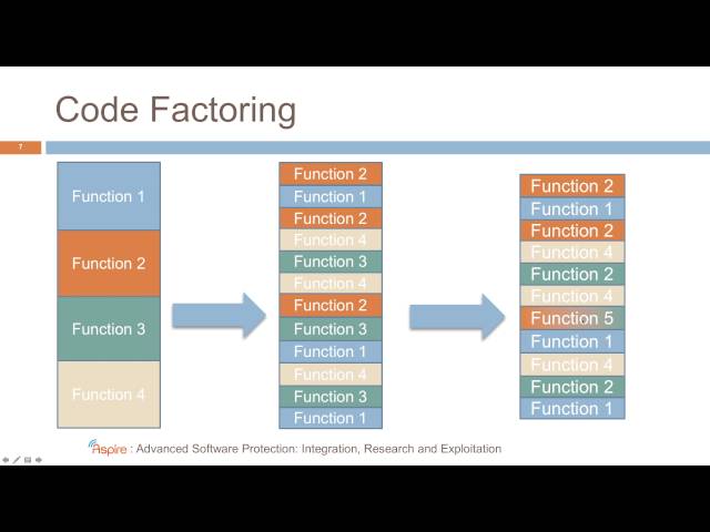 13 - Demonstration of Control Flow Obfuscations