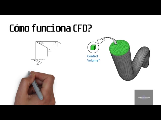Introducción a CFD