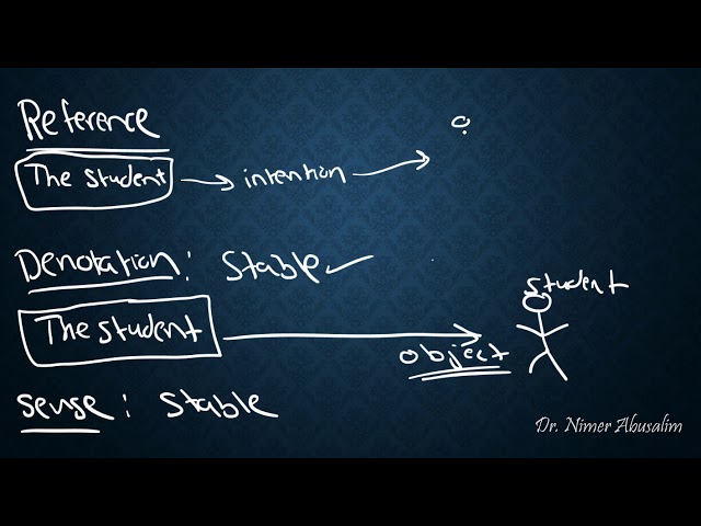 SEMANTICS-8: Sense, Reference & Denotation