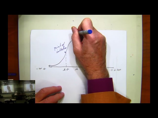 Intro the Normal (aka Gaussian) Random Variable and Table