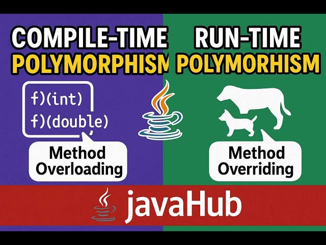 Polymorphism: Compile Time vs Run Time with Dynamic Method Dispatch