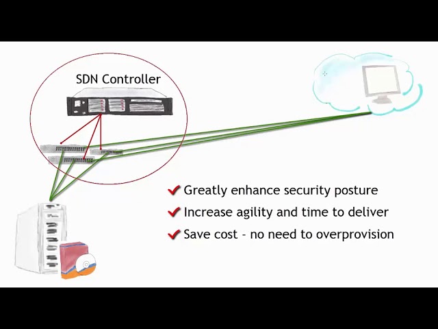 Basics of SDN