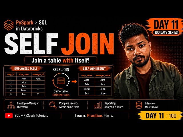 SELF JOIN in SQL & PySpark Explained | Employee-Manager Example | Databricks Tutorial | Day 11
