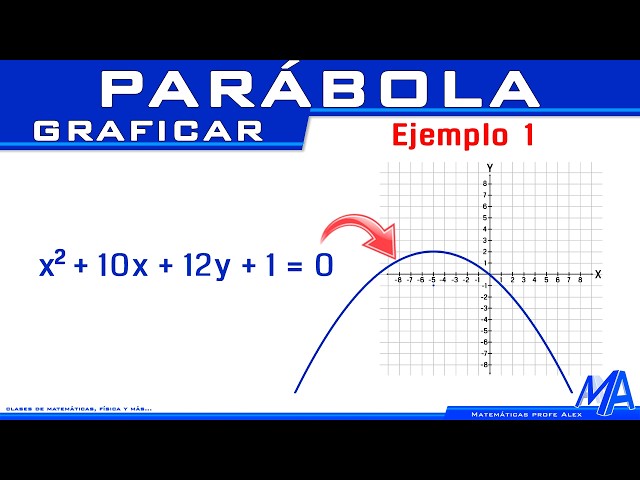 Graphing a parabola given the general equation | Example 1