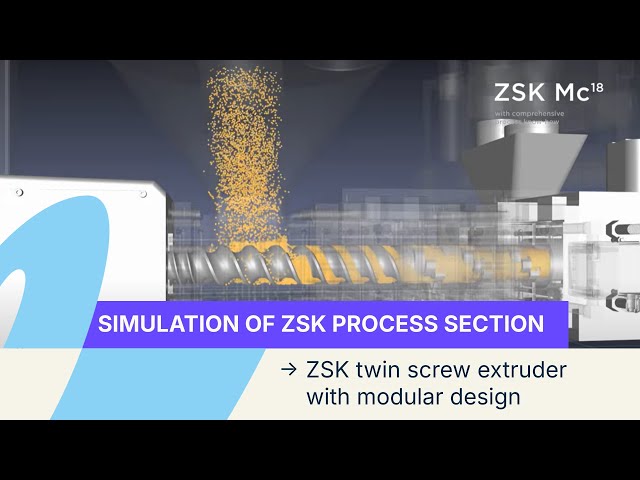 Process section of Coperion's twin screw extruder ZSK