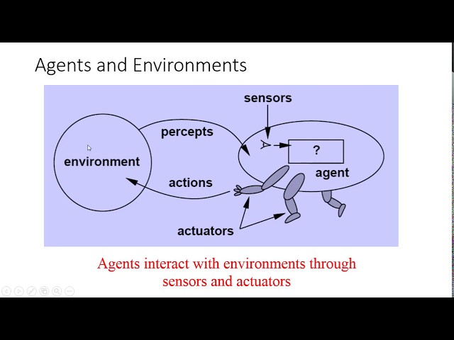 Artificial Intelligence -- Intelligent Agents
