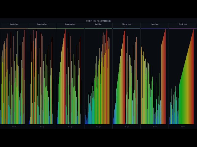 Sorting Algorithms Race | Bubble vs Quick vs Merge vs Heap vs Shell vs Insertion vs Selection