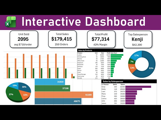 Build an Interactive Dynamic Sales Dashboard in Excel | KPIs, Charts, Tables & Drop-down Filters