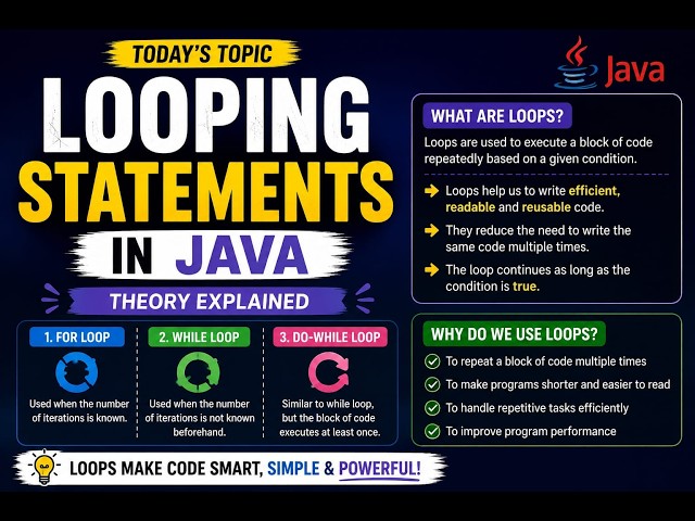 Looping Statements in Java