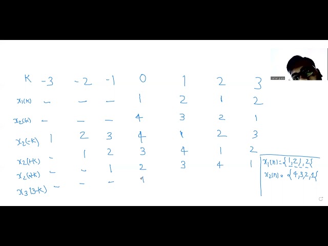 circular convolution by tabular array method