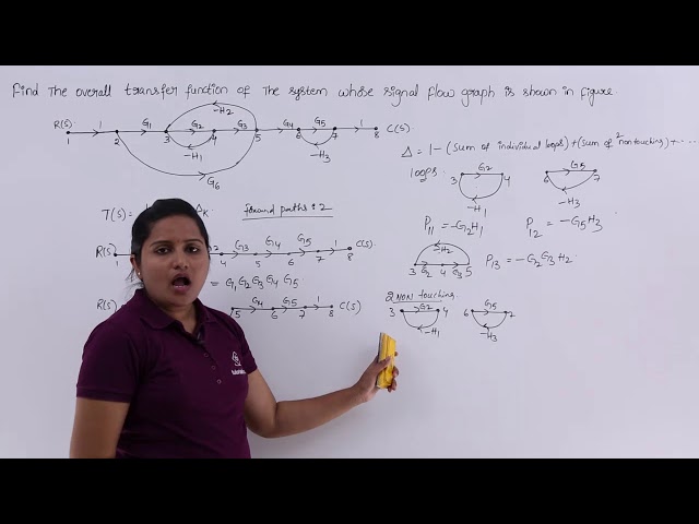 Problem on Signal Flow Graph
