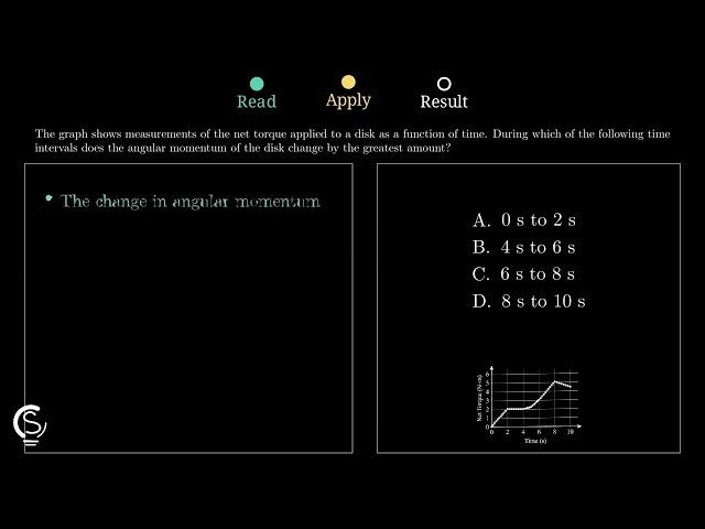 2024 AP Physics 1 MCQ Question 24 - Angular Impulse and Momentum