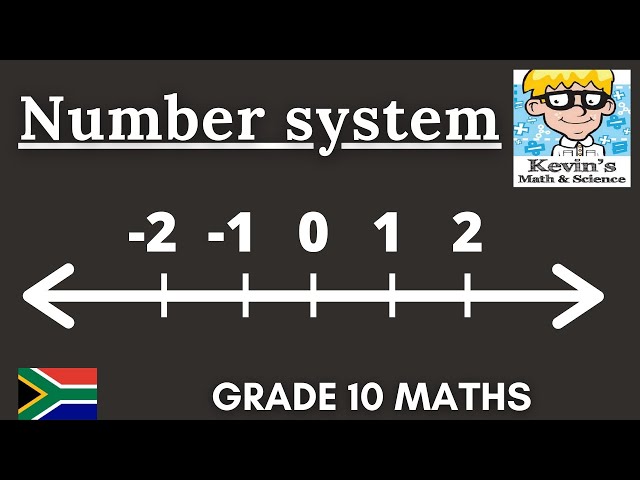 3) Number line interval set builder | Part 2