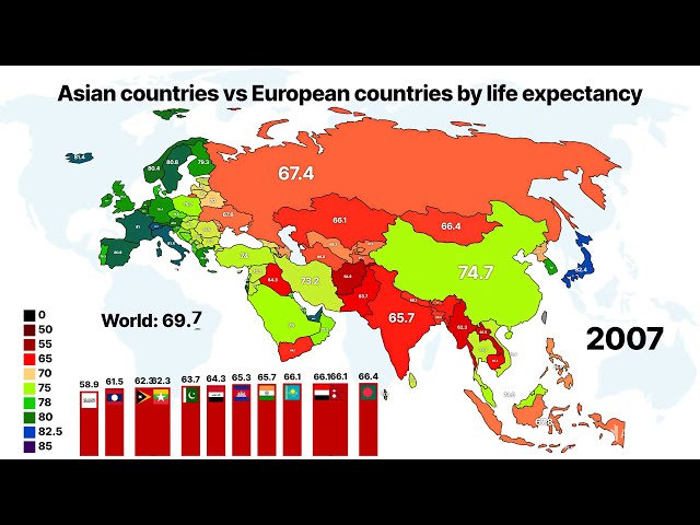 Asian countries vs European countries by Life expectancy| Asia vs Europe #asia #europe