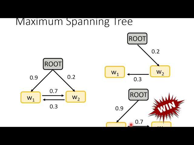 [DLHLP 2020] Deep Learning for Dependency Parsing