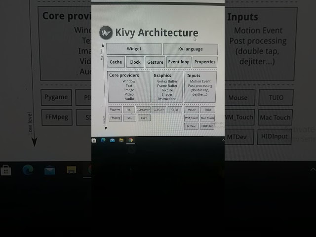 kivy Architecture #shorts #kivy #python