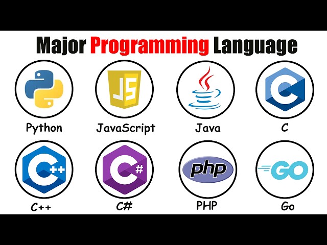Every Programming Language Explained in 1Min